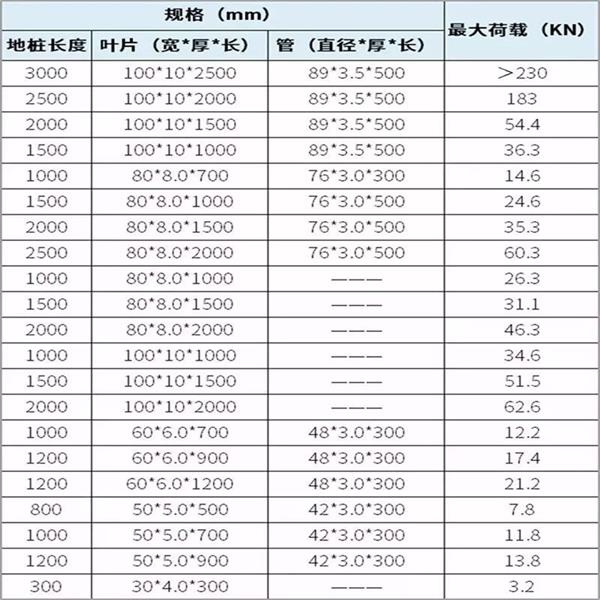 郑州光伏螺旋地桩产品规格尺寸